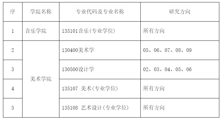 2020年南京师范大学硕士研究生招生简章