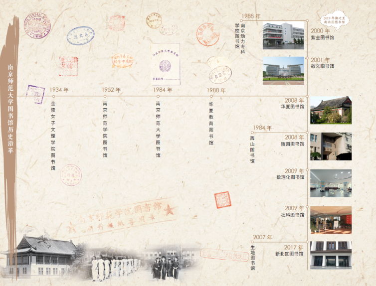 NNU新生攻略⑦丨带你走进图书馆