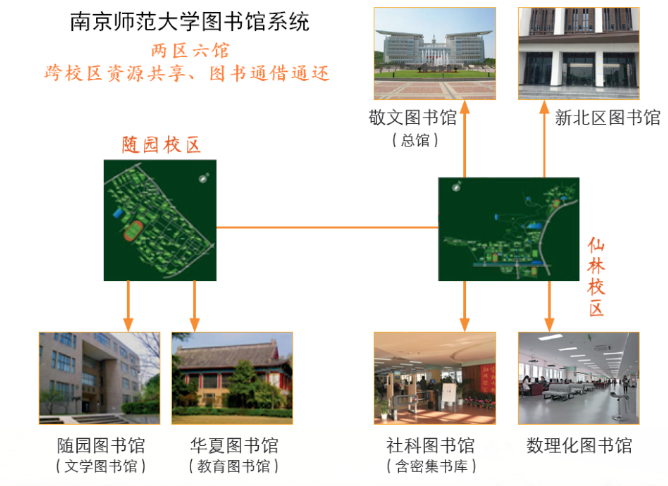 NNU新生攻略⑦丨带你走进图书馆