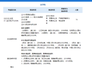 2024南京师范大学考研法学院参考书目|分数线|题型|报录比|真题笔记|复习策略考情分析
