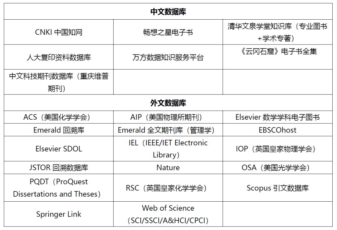 南师校园信息化服务指南