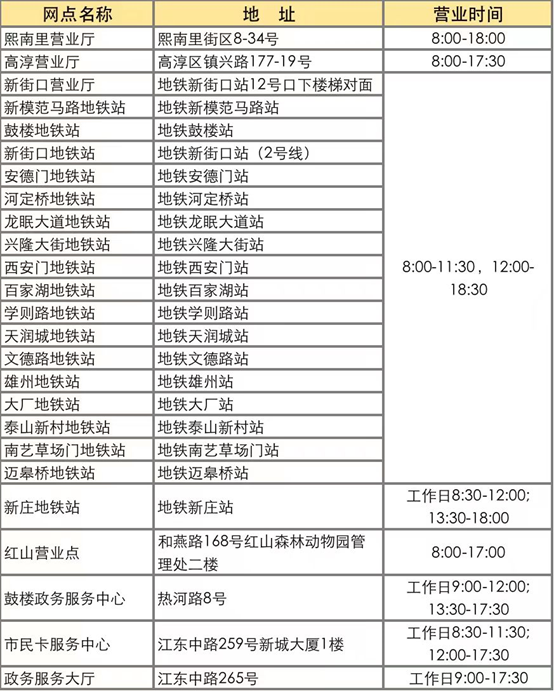 2023级新生申办南京优惠乘车交通卡须知