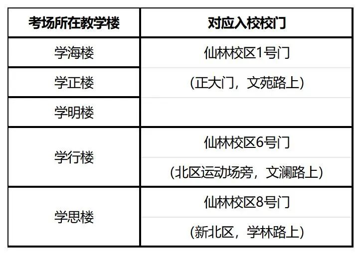 事关南京师范大学24考研，考试重要提醒！