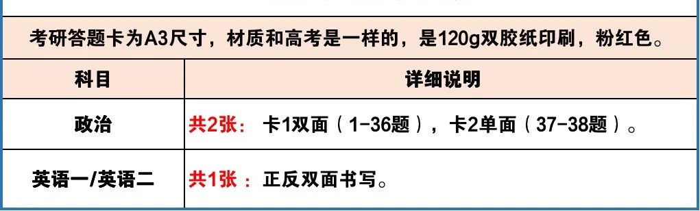 25考研必看：考研答题卡长这样！