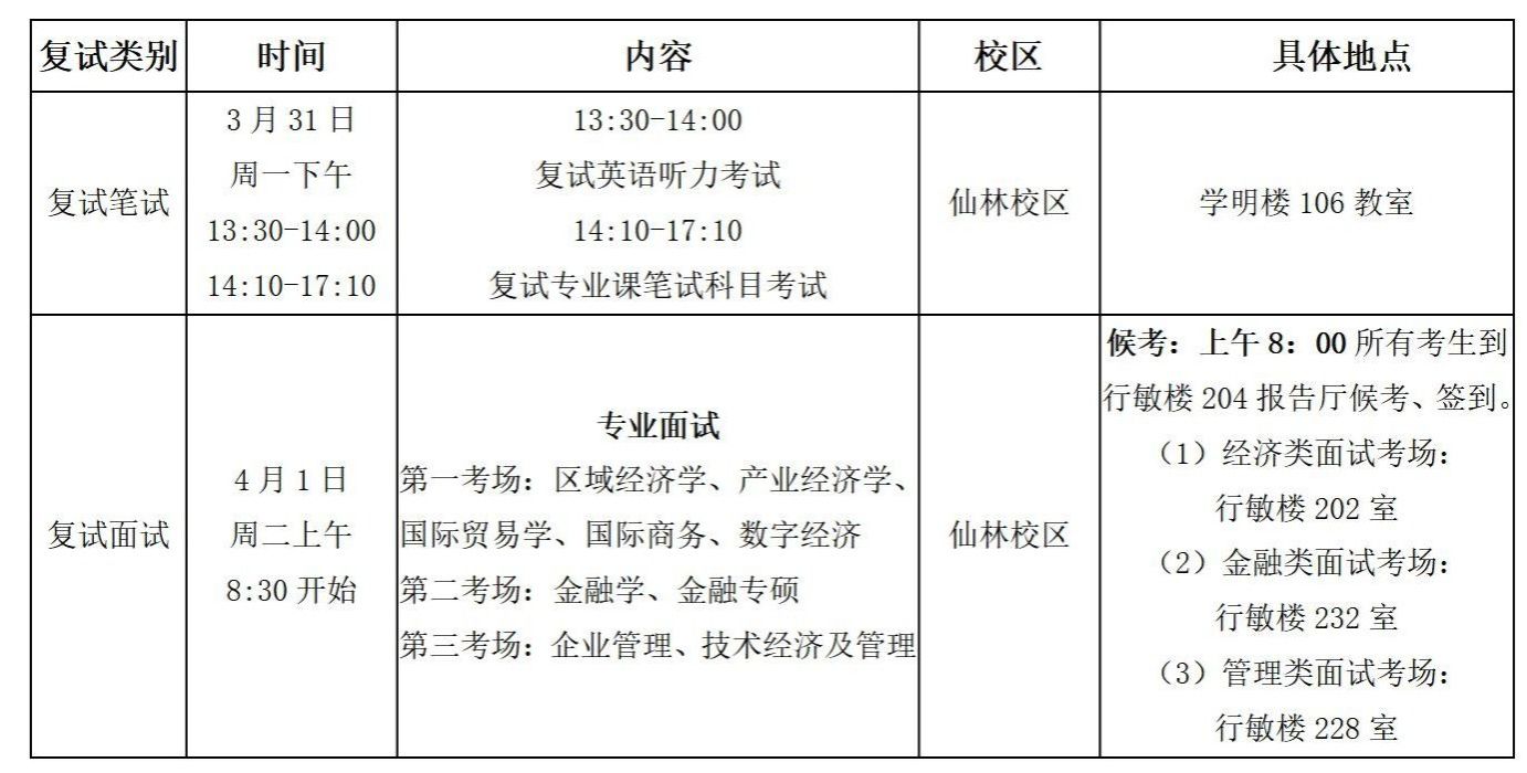 2025年南京师范大学商学院硕士研究生复试录取工作办法