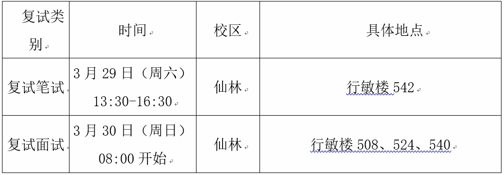 2025年南京师范大学马克思主义学院硕士研究生复试录取工作办法