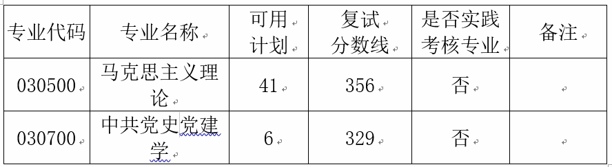 2025年南京师范大学马克思主义学院硕士研究生复试录取工作办法