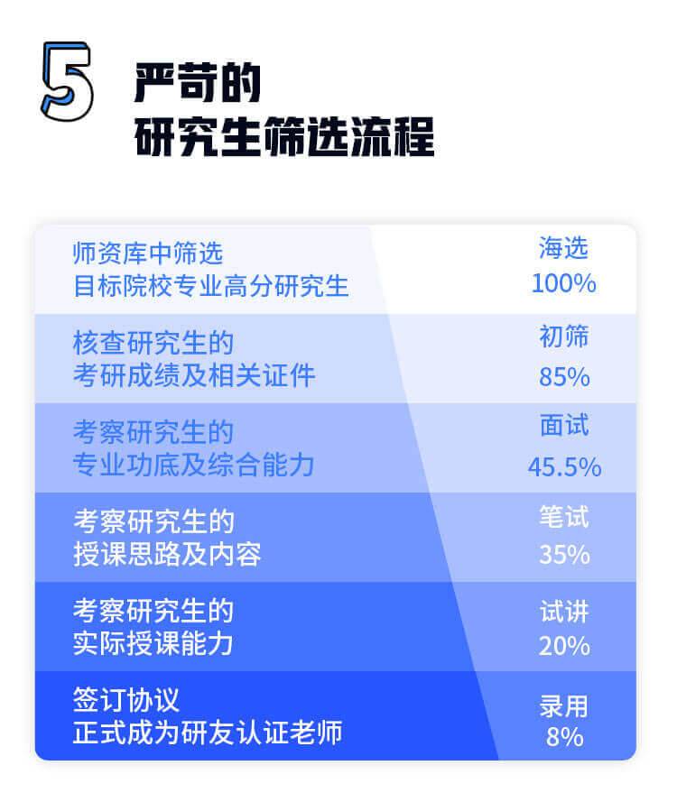 南京师范大学研究生一对一辅导 考研1v1答疑