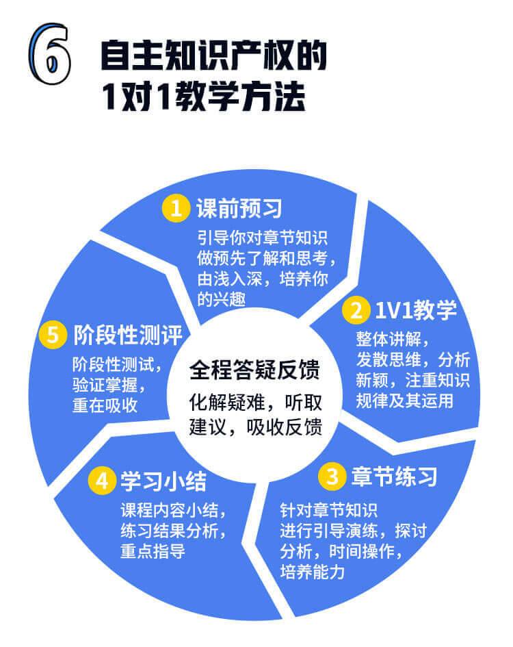 南京师范大学研究生一对一辅导 研究生筛选流程